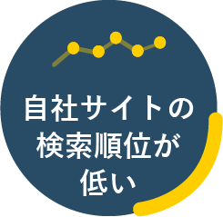 ⾃社サイトの検索順位が低い